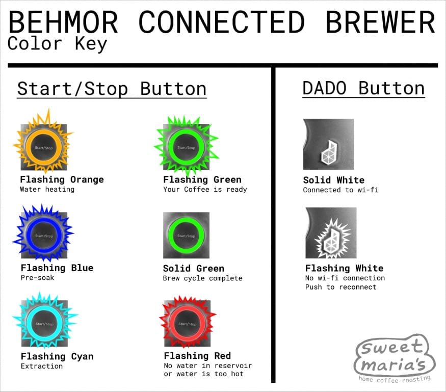 Behmor Connected Brewer - Color Key Cheat Sheet - Sweet Maria's