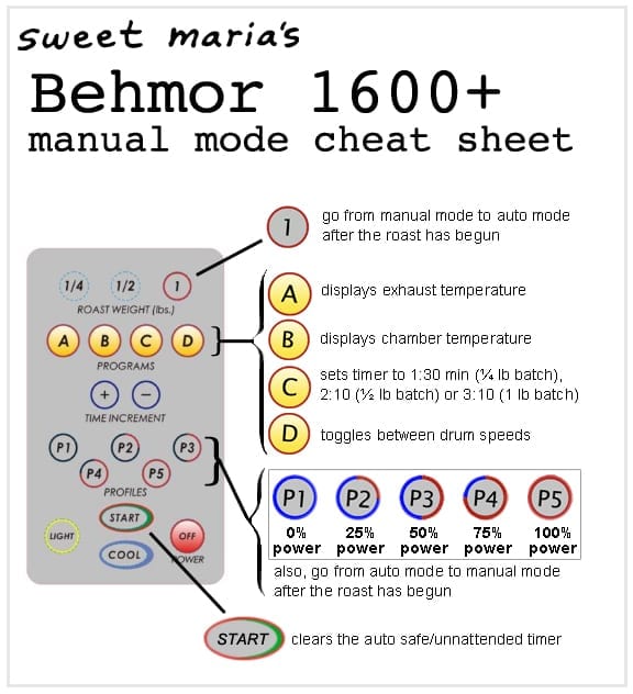 The Behmor Manual Mode Cheat Sheet