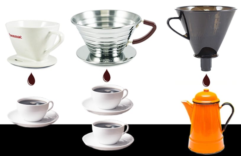 Choosing a Pour Over Brewer