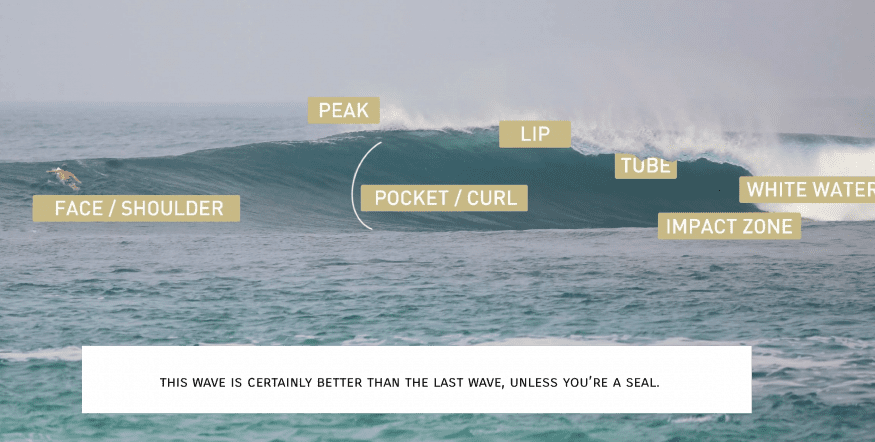 The Waves of Progress Theory