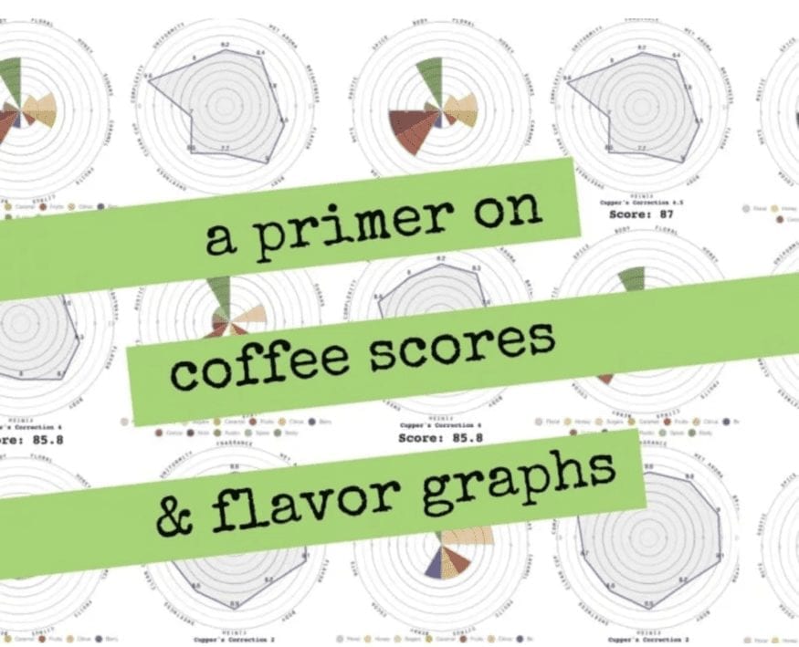 A primer on Green coffee cupping scores and flavor graphs