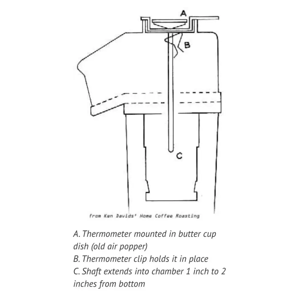 Coffee Roasting Thermometer, Coffee Roaster Thermometer