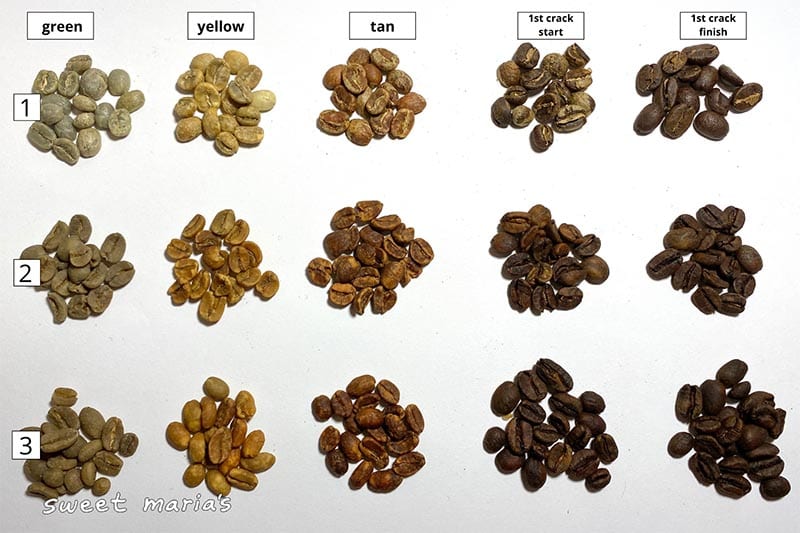 Tracking the roast color changes of non-decaf, and Swiss Water Process decaf coffees.