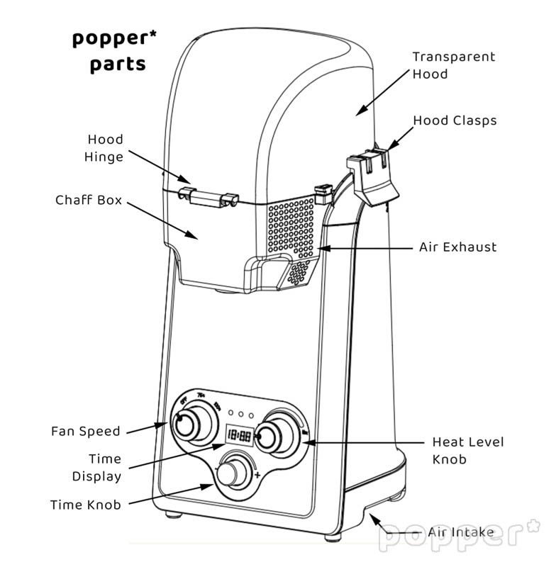 Parts Overview Diagram of Popper Coffee Roaster