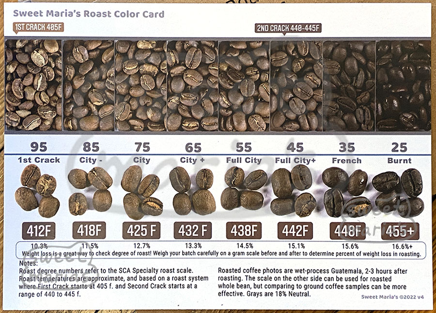 Easy Ways to Enjoy Different Colors of Coffee 2024 - AtOnce