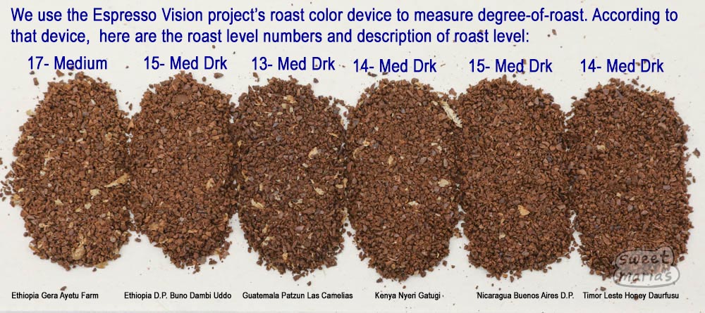 We use the Espresso Vision project’s roast color device to measure degree-of-roast. According to that device, here are the roast level numbers and description of roast level: