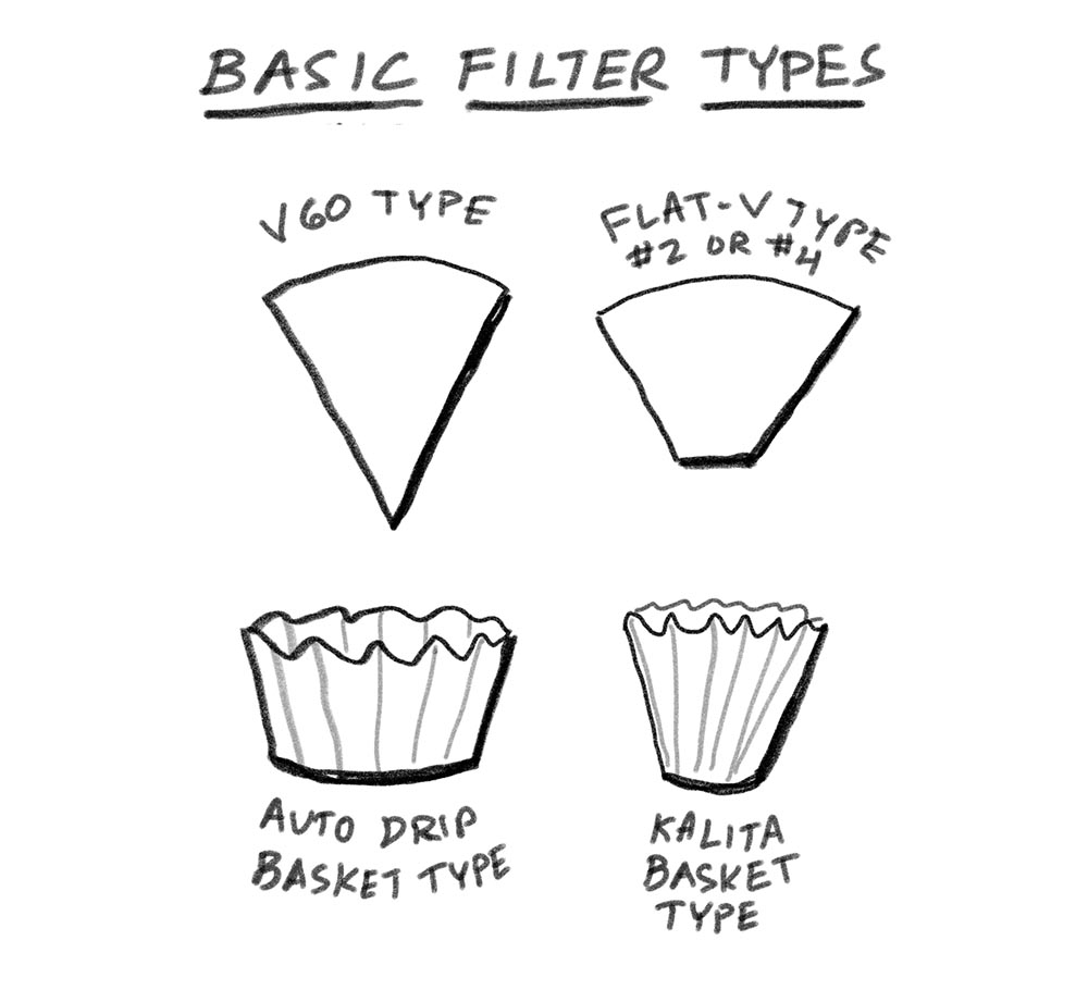 Coffee Filter FAQ Sweet Maria's Coffee Library