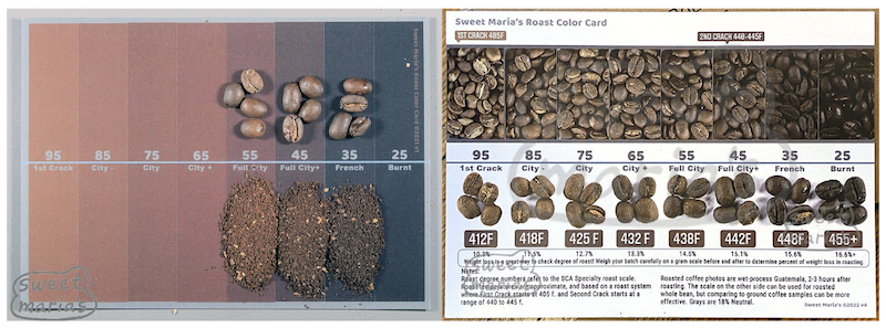 Our Roasted Coffee Color Card, a handy reference tool for measuring roast levels with images and temperatures