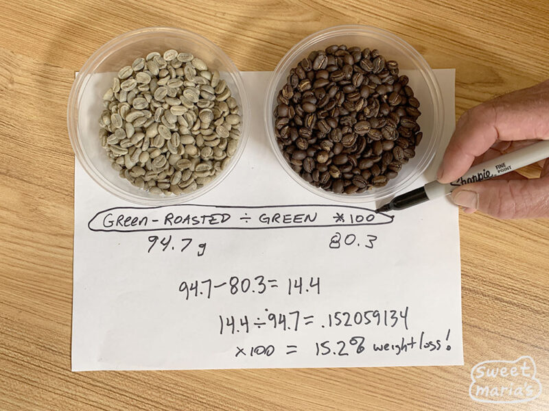 coffee-roasting-weight-loss-formula