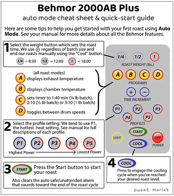 Behmor Connected Brewer - Color Key Cheat Sheet - Sweet Maria's