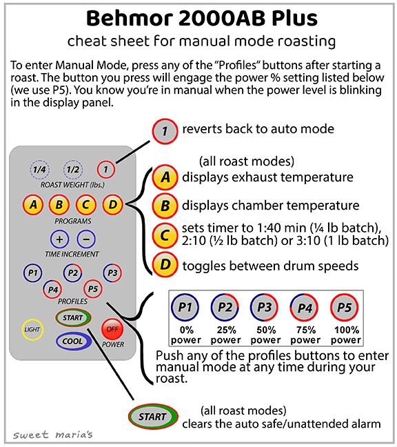 L'OR BARISTA Quick Start Guide