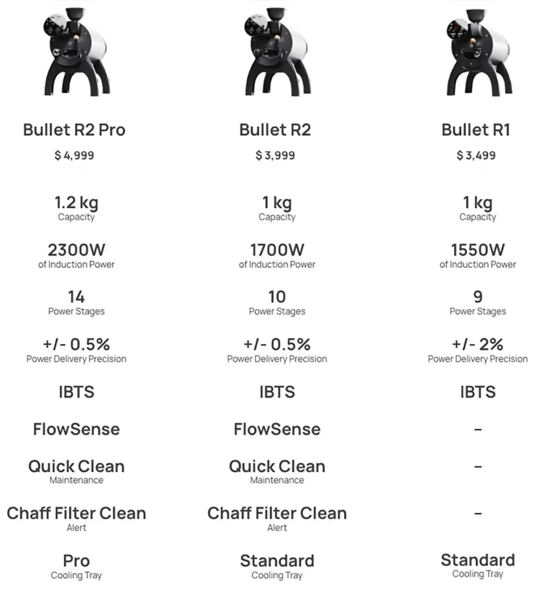 Fresh Roast SR800 vs Aillio Bullet coffee roaster comparison