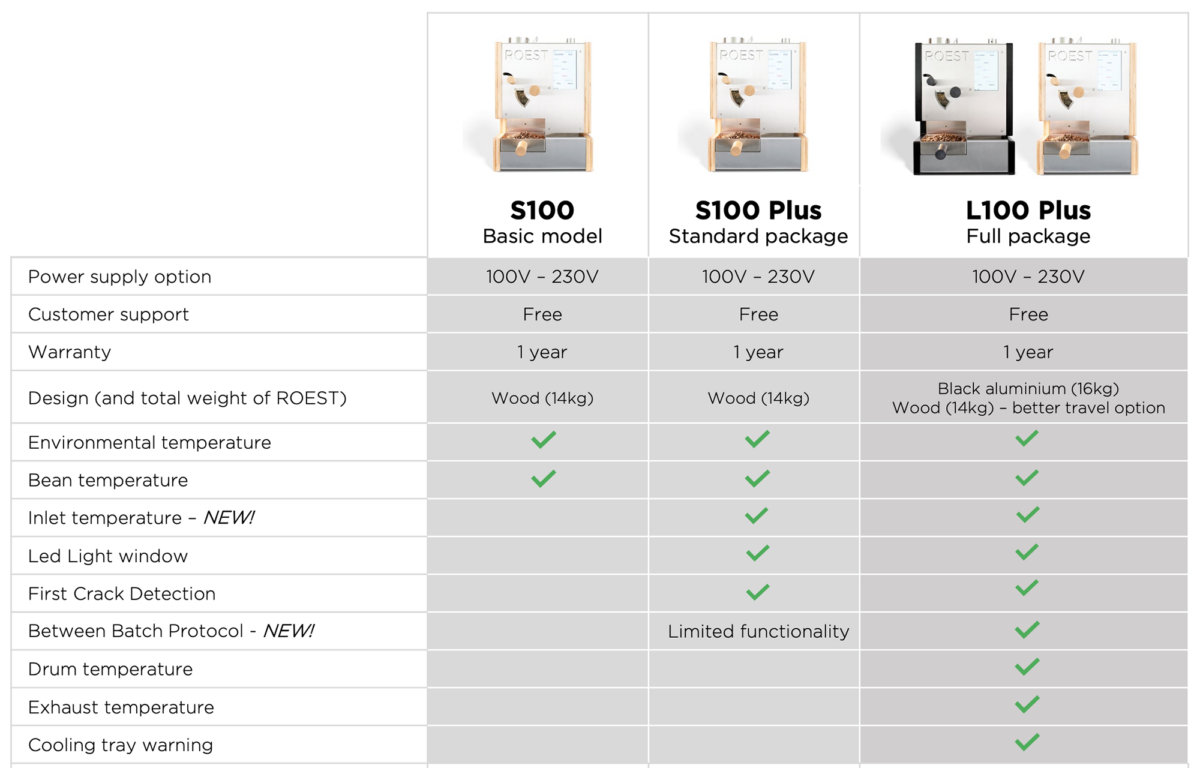 ROEST Comparison of sample roaster models