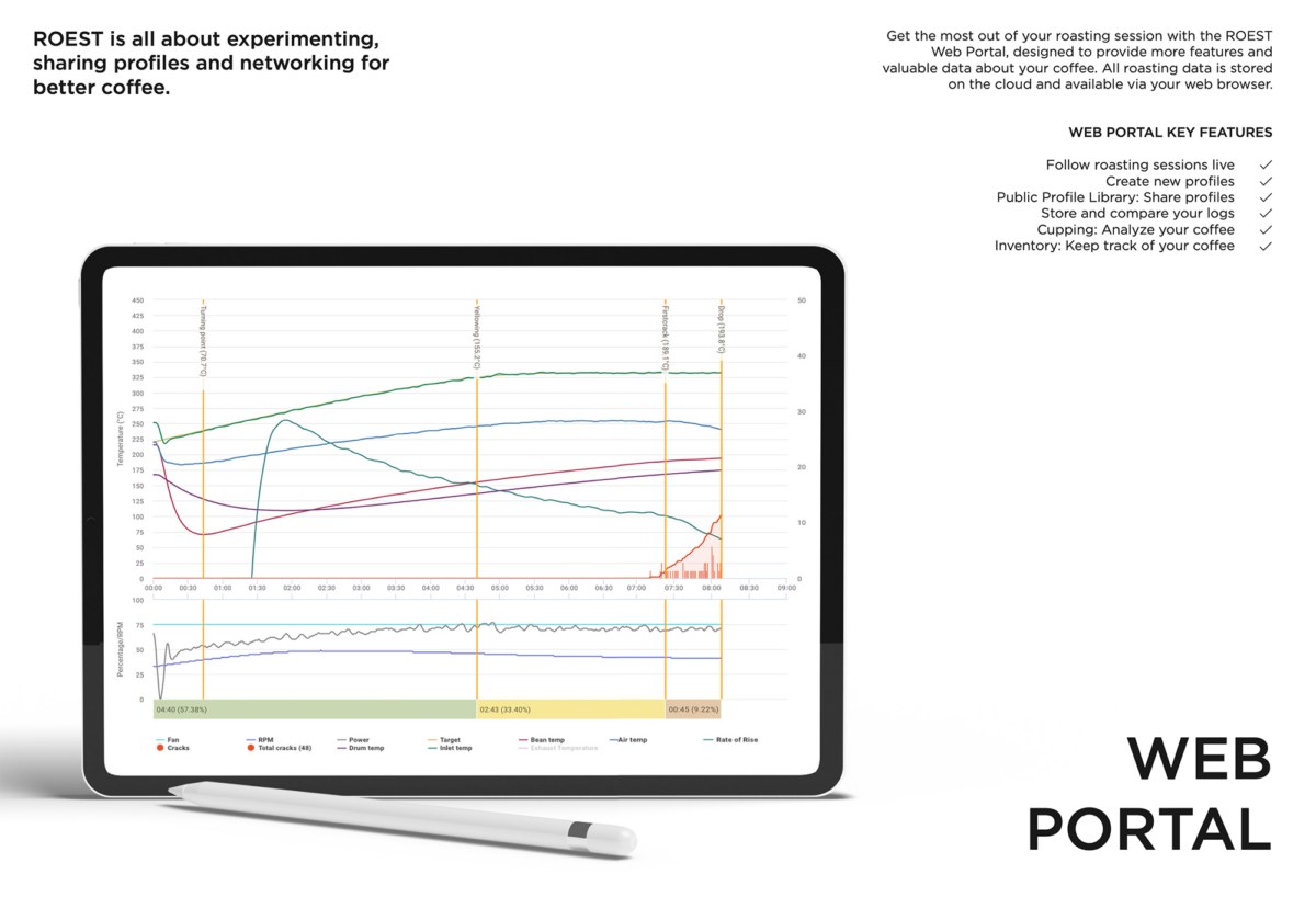 ROEST Web Portal Online roast profiles