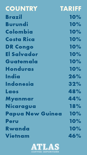 Atlas Coffee Tariff Short List