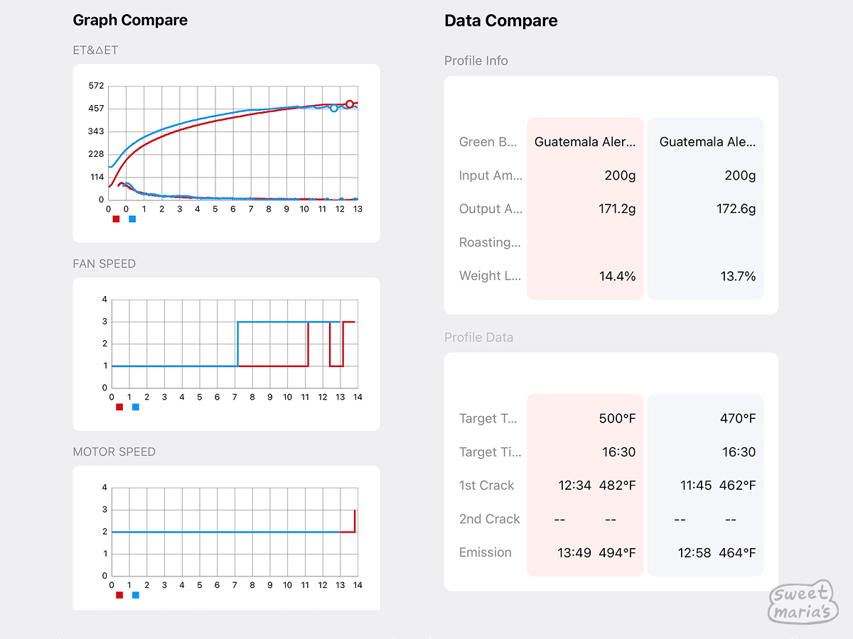 Gene Cafe CBR-301 App - Profile Compare View